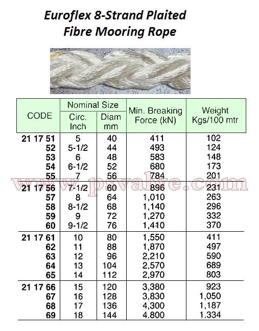 船舶物资供应软件impa查询