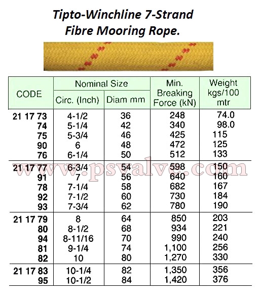 船舶物资供应软件impa查询