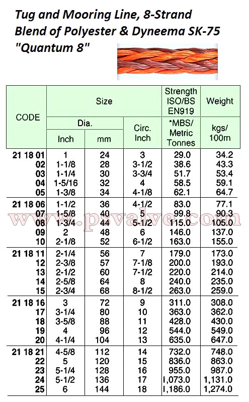 船舶物资供应软件impa查询