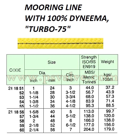 船舶物资供应软件impa查询
