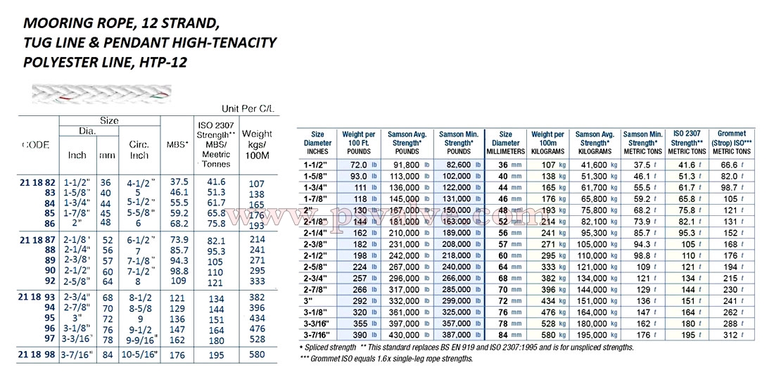 船舶物资供应软件impa查询