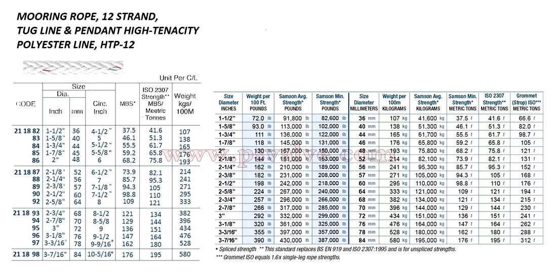 船舶物资供应软件impa查询