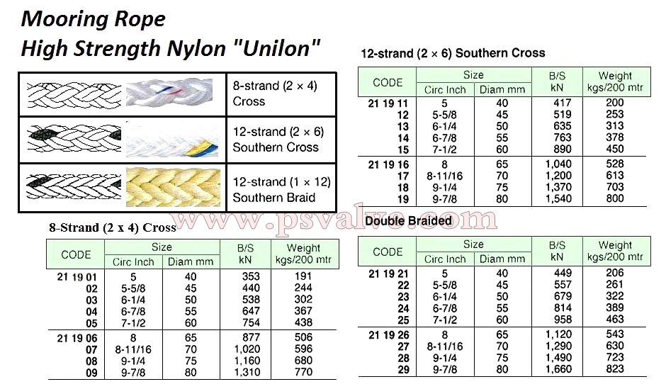 船舶物资供应软件impa查询