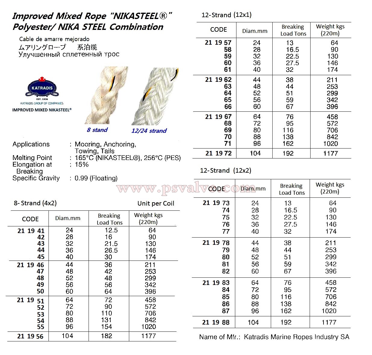船舶物资供应软件impa查询