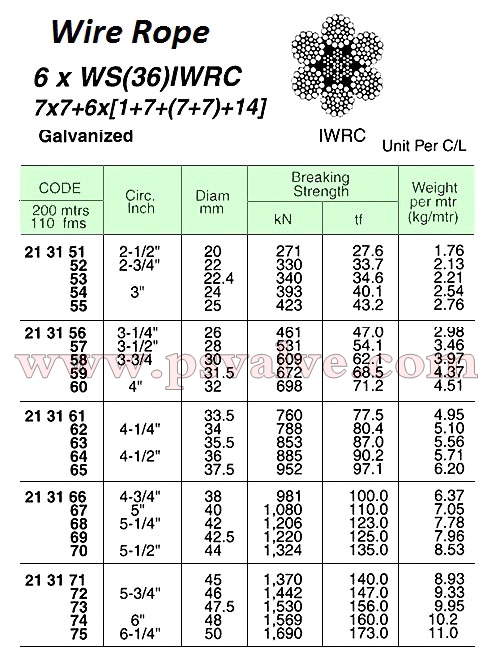 船舶物资供应软件impa查询