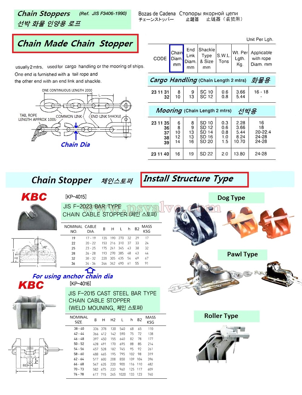 船舶物资供应软件impa查询