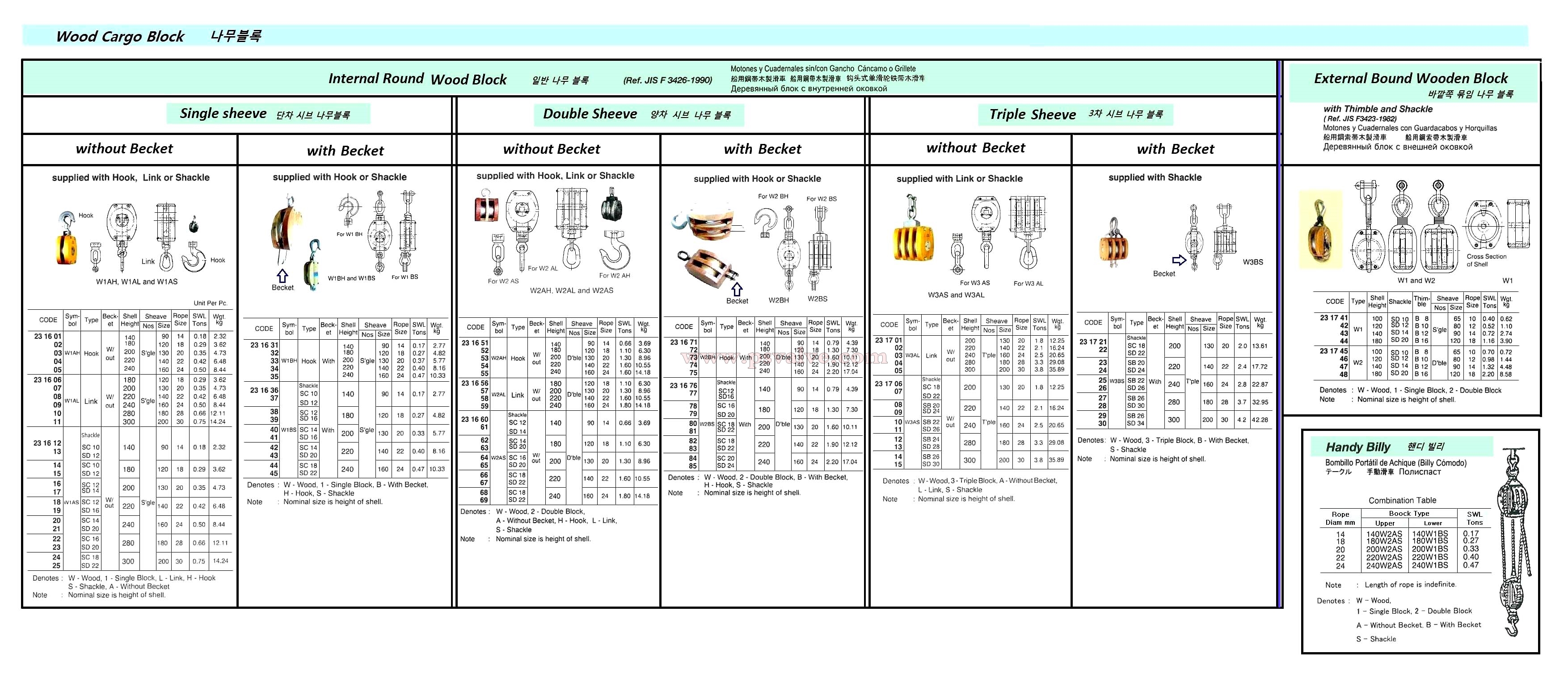 船舶物资供应软件impa查询