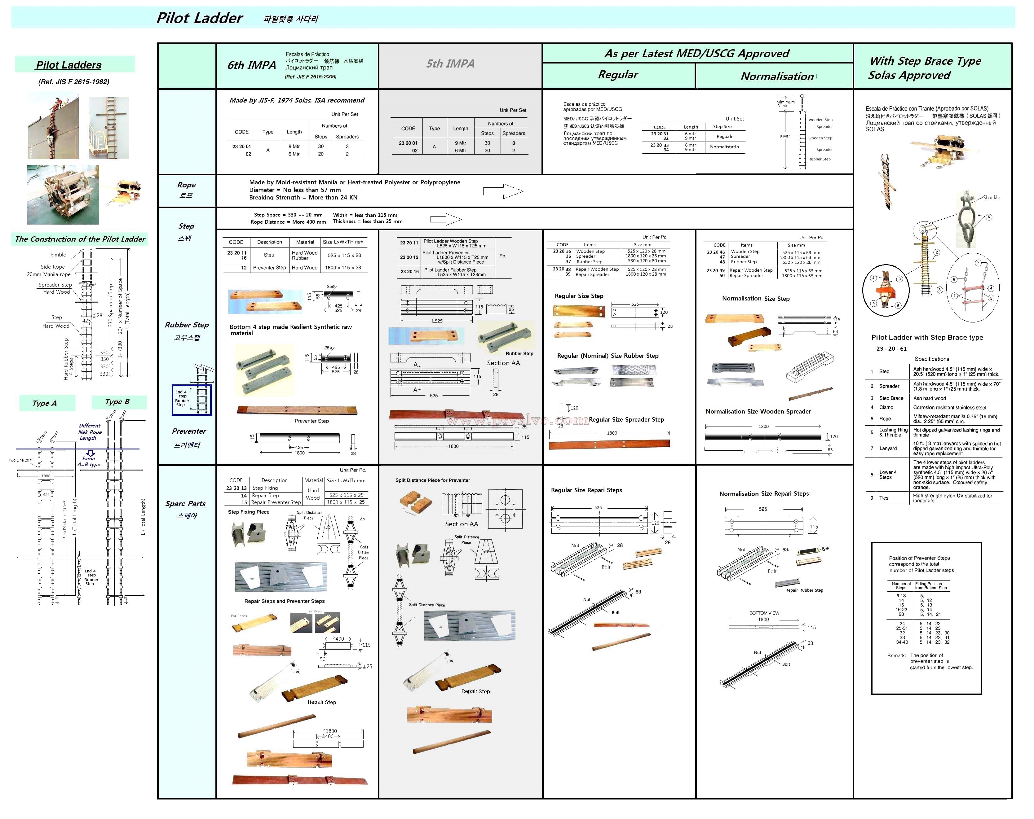 船舶物资供应软件impa查询