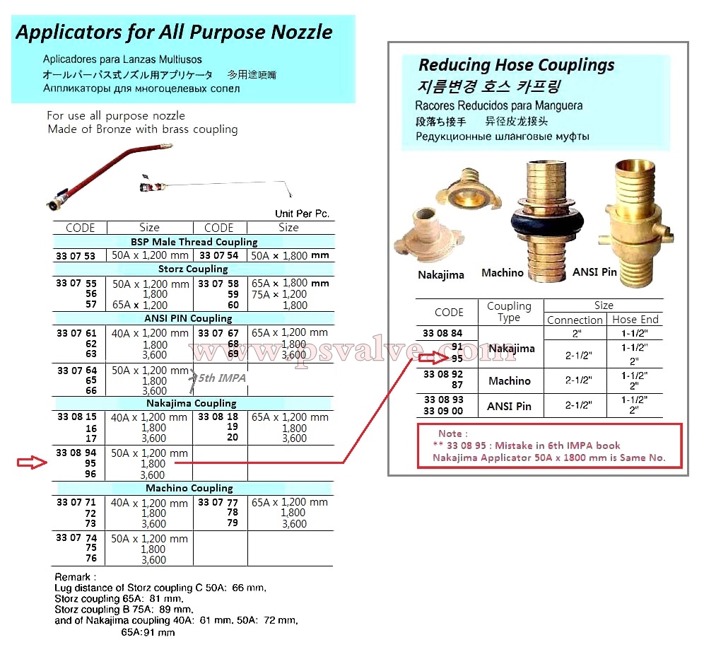 船舶物资供应软件impa查询
