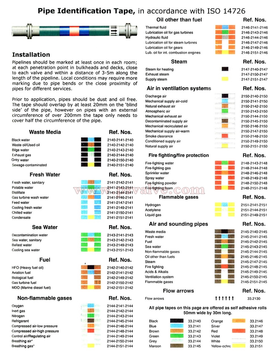 船舶物资供应软件impa查询