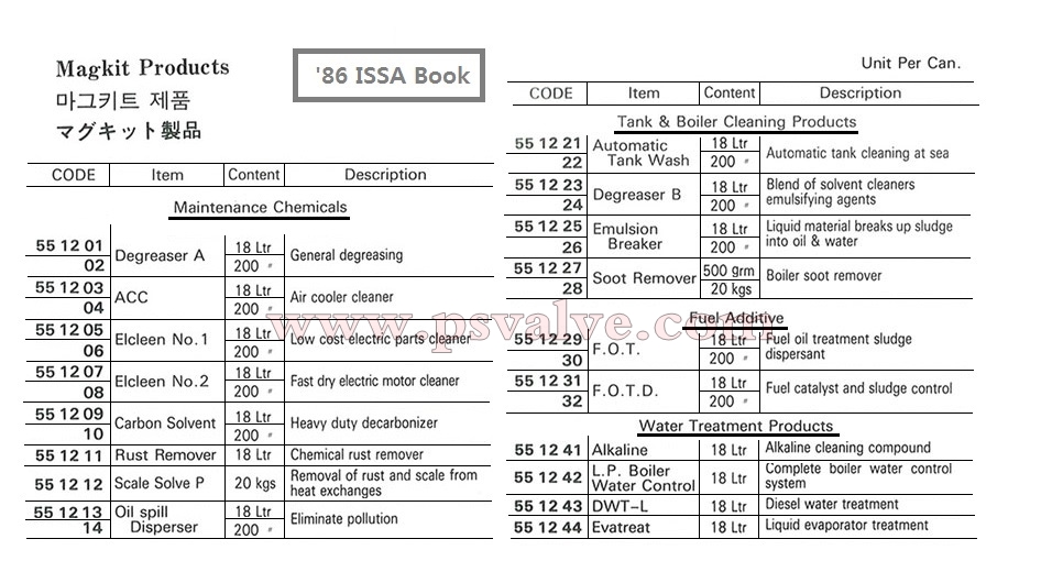 船舶物资供应软件impa查询