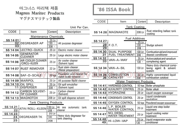 船舶物资供应软件impa查询