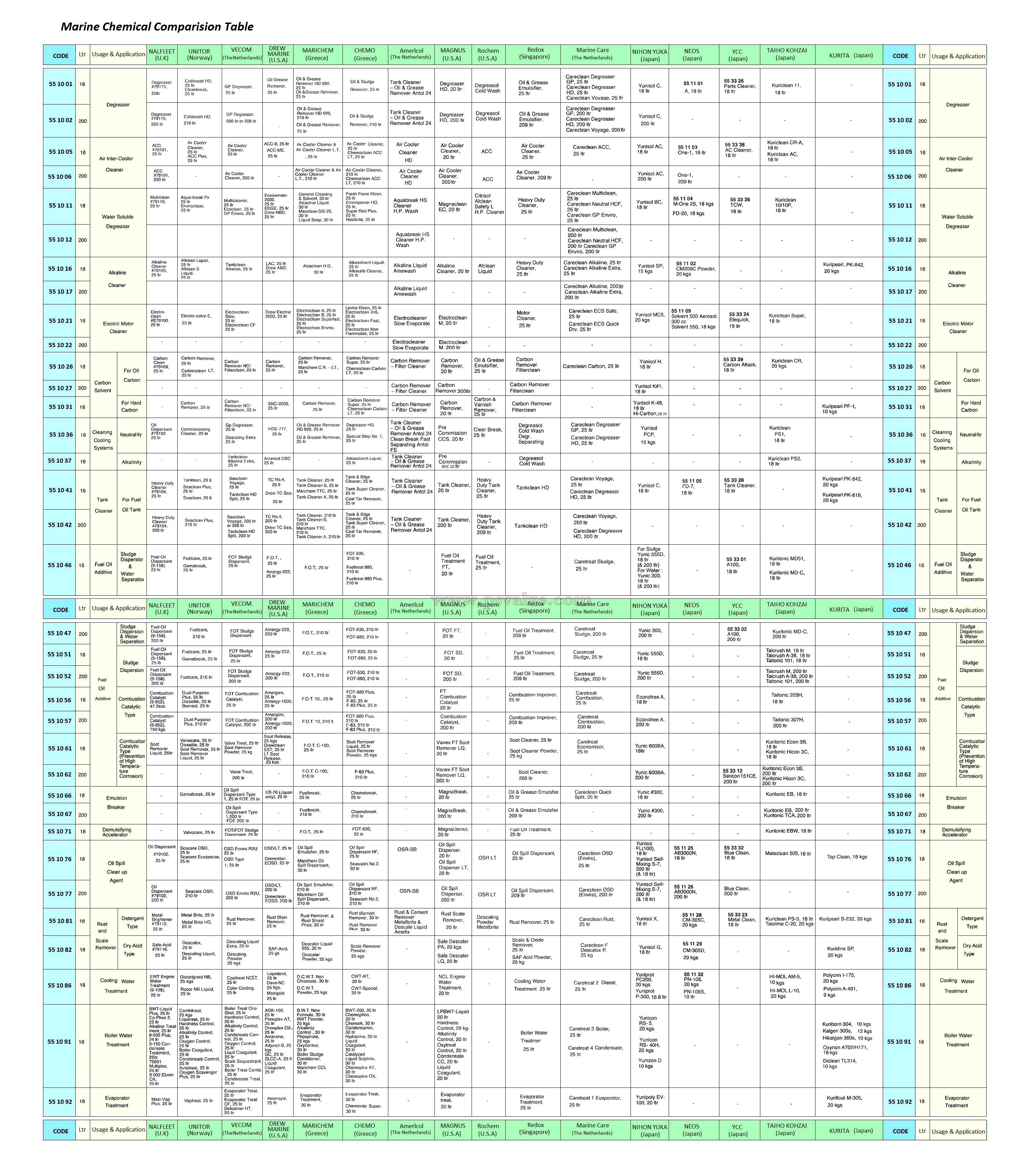 船舶物资供应软件impa查询