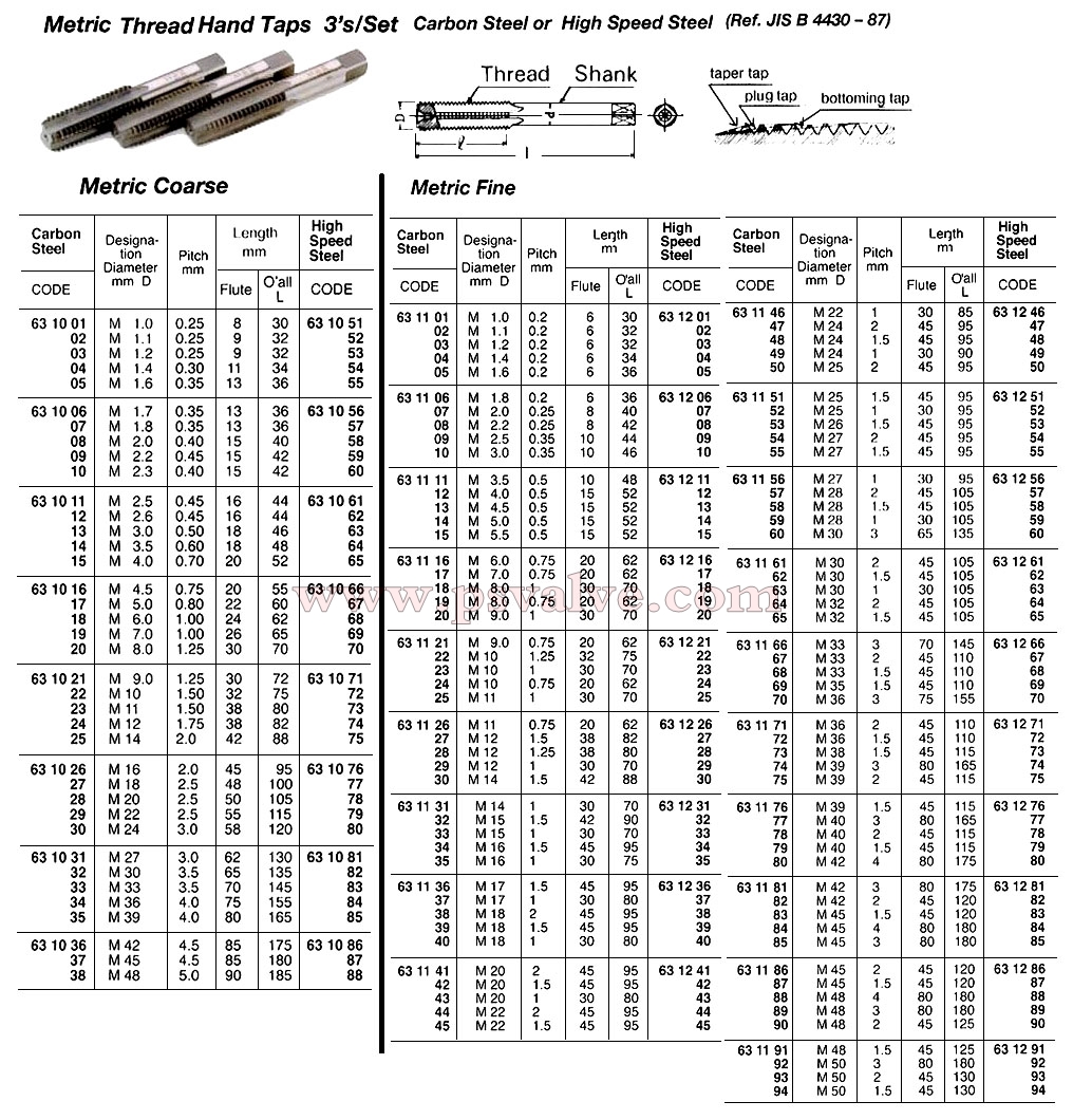船舶物资供应软件impa查询