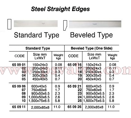 船舶物资供应软件impa查询