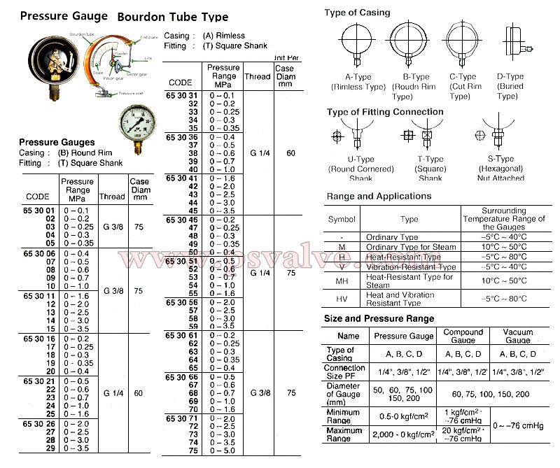 船舶物资供应软件impa查询