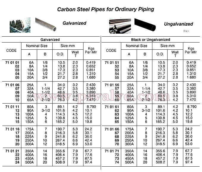 船舶物资供应软件impa查询