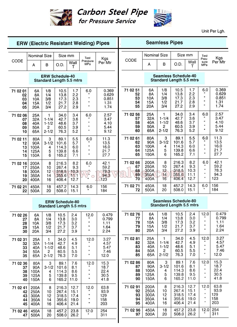 船舶物资供应软件impa查询