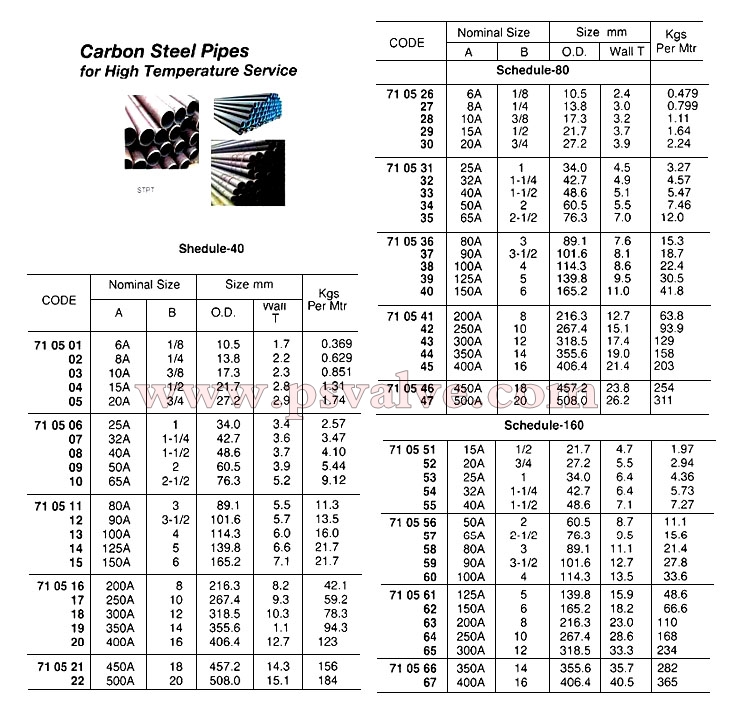 船舶物资供应软件impa查询