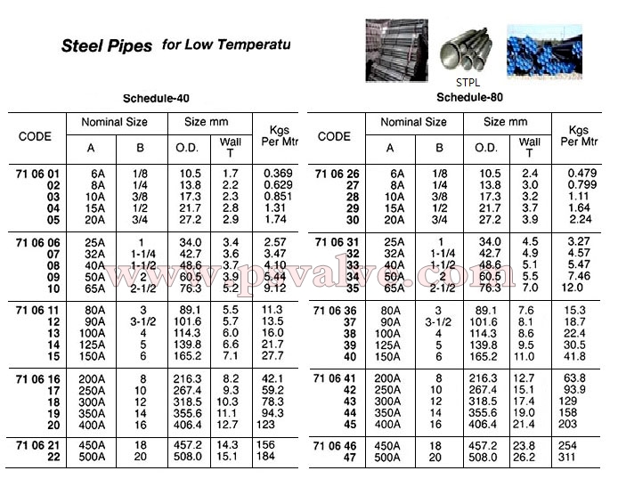 船舶物资供应软件impa查询