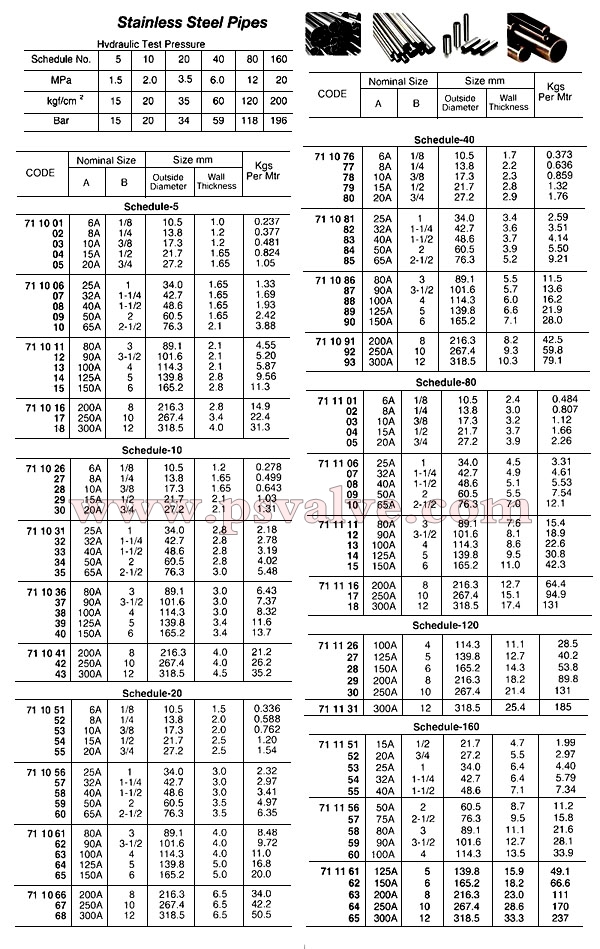 船舶物资供应软件impa查询