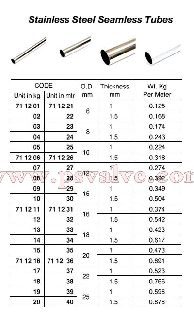 船舶物资供应软件impa查询