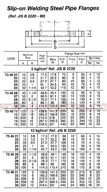 船舶物资供应软件impa查询