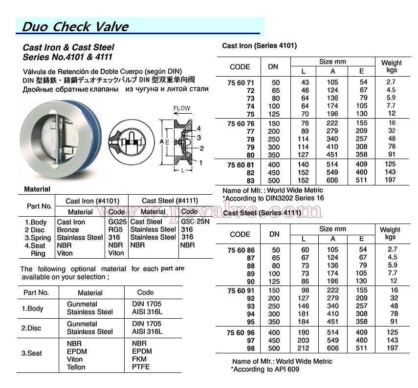 船舶物资供应软件impa查询