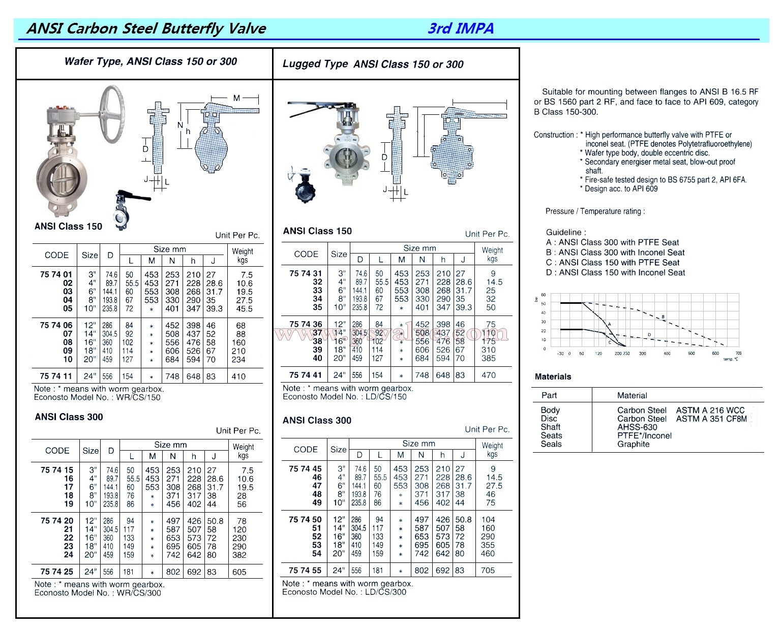 船舶物资供应软件impa查询