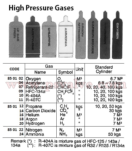 船舶物资供应软件impa查询