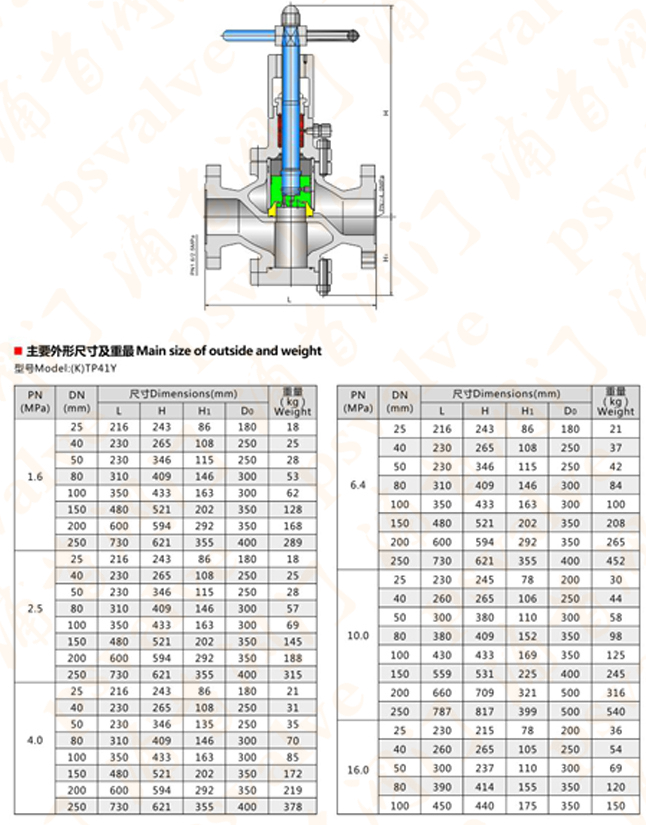 阀套式排污阀(图2)