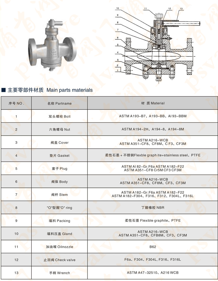 美标压力平衡式倒装油密封旋塞阀(图2)
