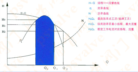 限流止回阀(图1)