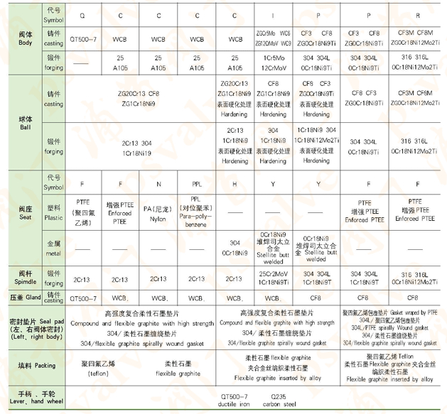 偏心半球阀(图4)