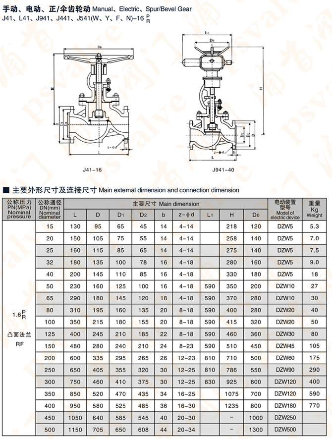不锈钢截止阀(图6)