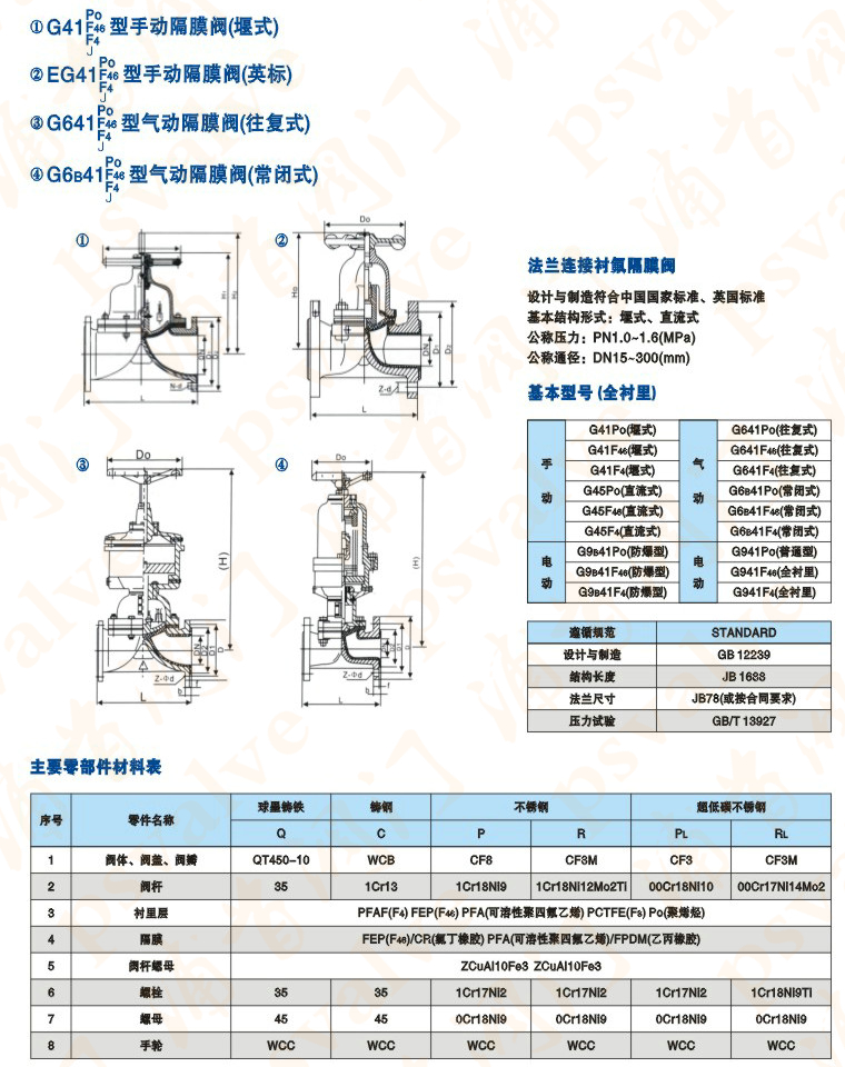 气动衬胶隔膜阀(图1)