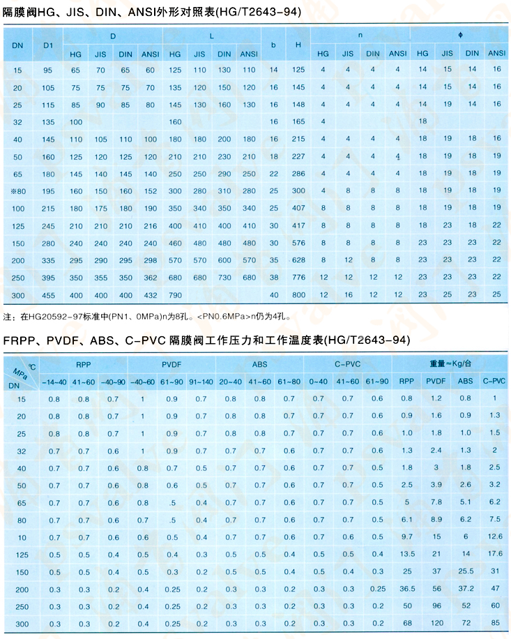 FRPP隔膜阀(图2)