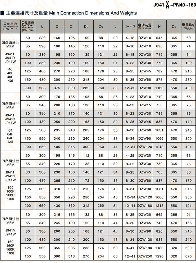 电动截止阀(图4)