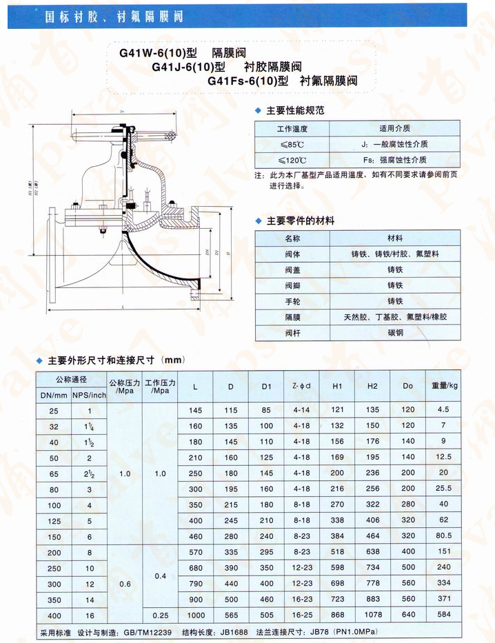 衬胶隔膜阀(图1)