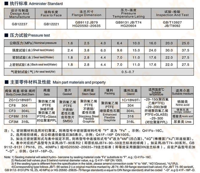 不锈钢球阀(图6)