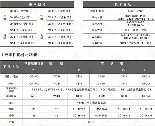 衬氟球阀(图5)