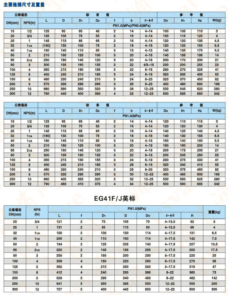 气动衬胶隔膜阀(图2)