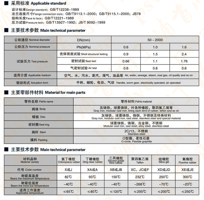 气动法兰式蝶阀(图3)