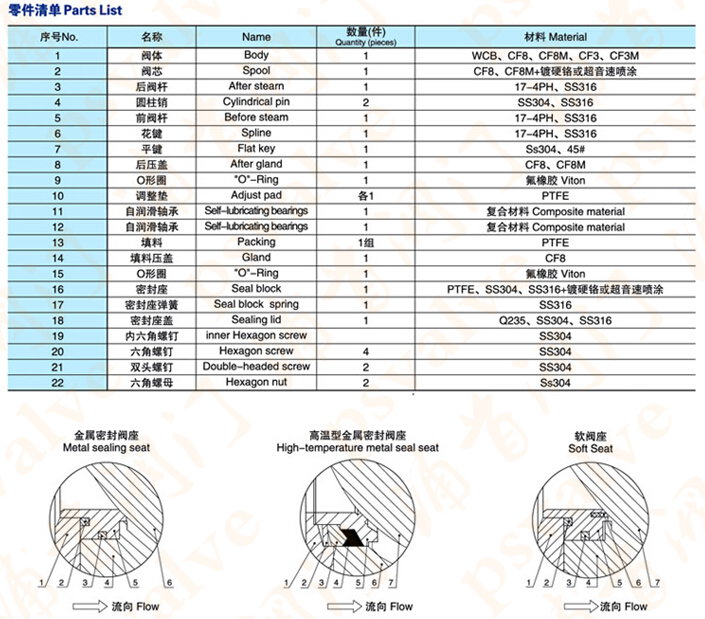 气动V型球阀(图6)