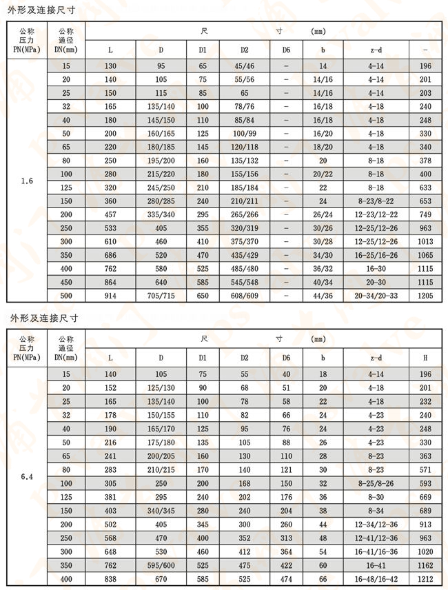 气动调节球阀(图5)