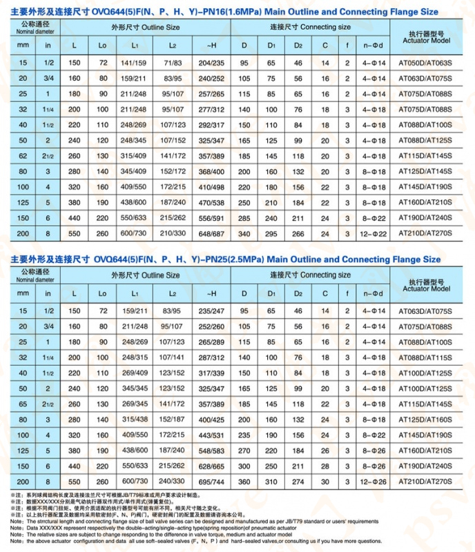气动三通球阀(图5)
