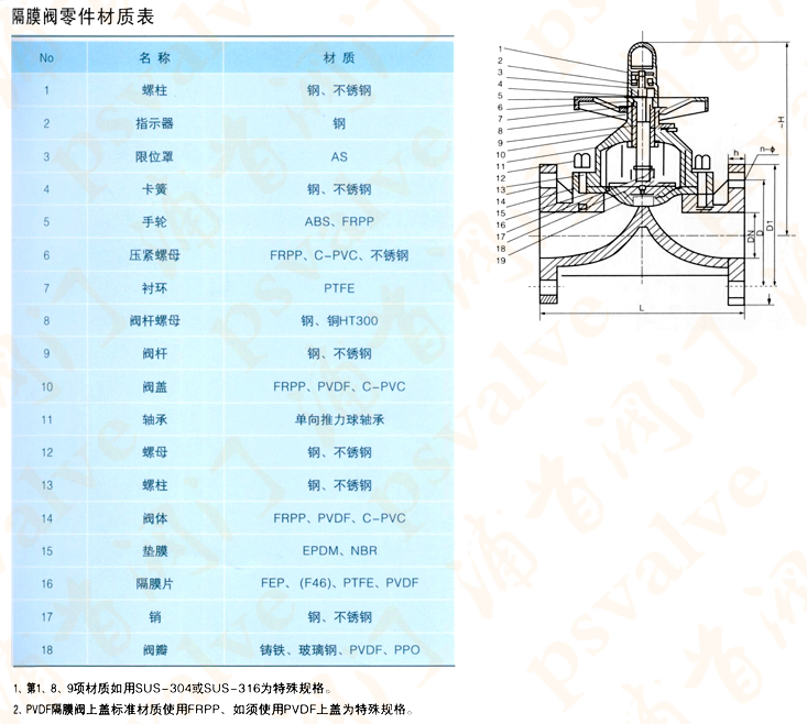 FRPP隔膜阀(图1)