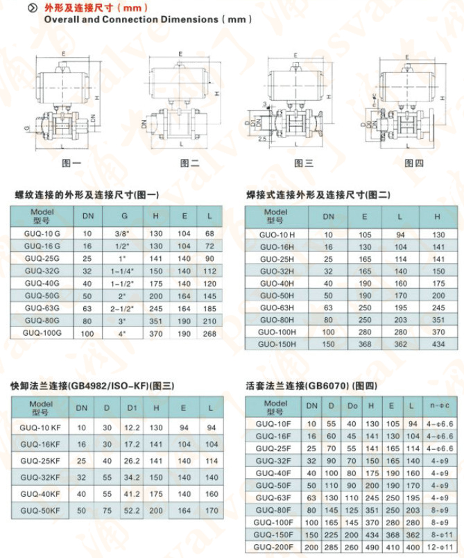 气动高真空球阀(图3)