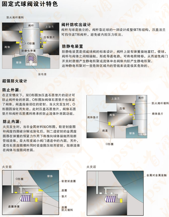 气动固定式球阀(图7)