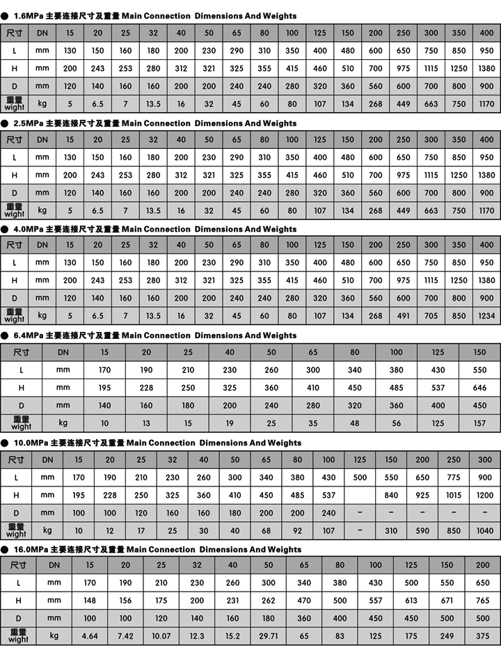 高压截止阀(图7) 高压截止阀(图7)